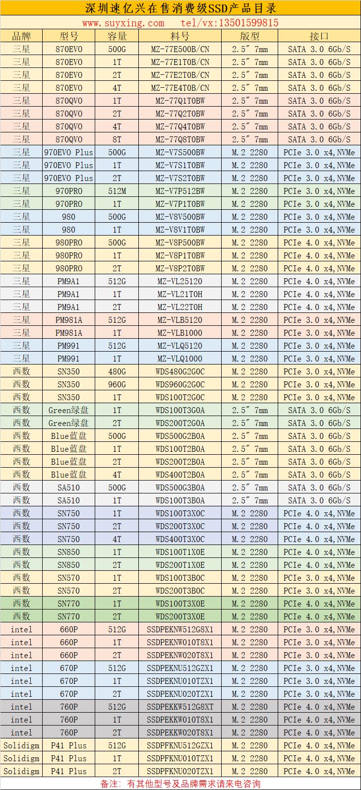 深圳速亿兴在售消费级SSD产品目录2022年.jpg