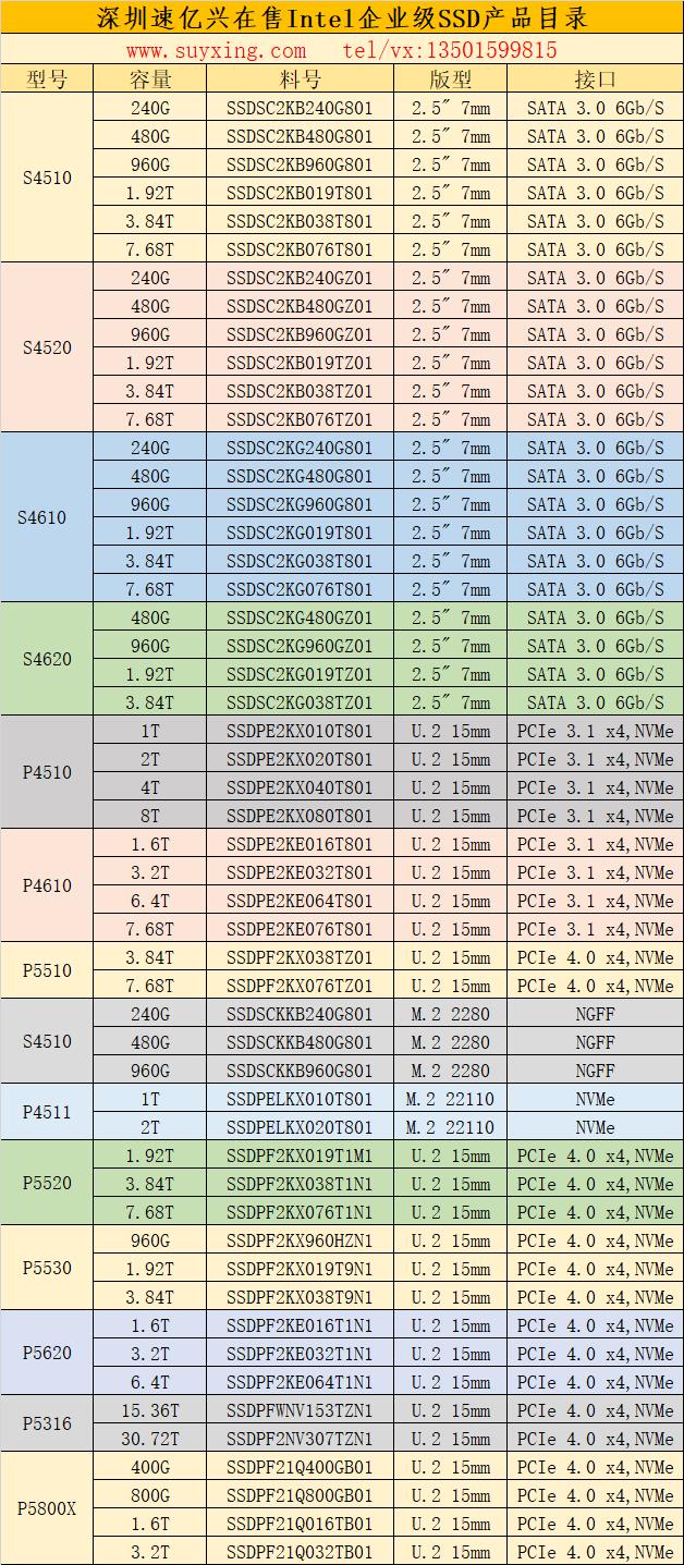 在售Intel企业级SSD产品目录-速亿兴科技2022年.jpg